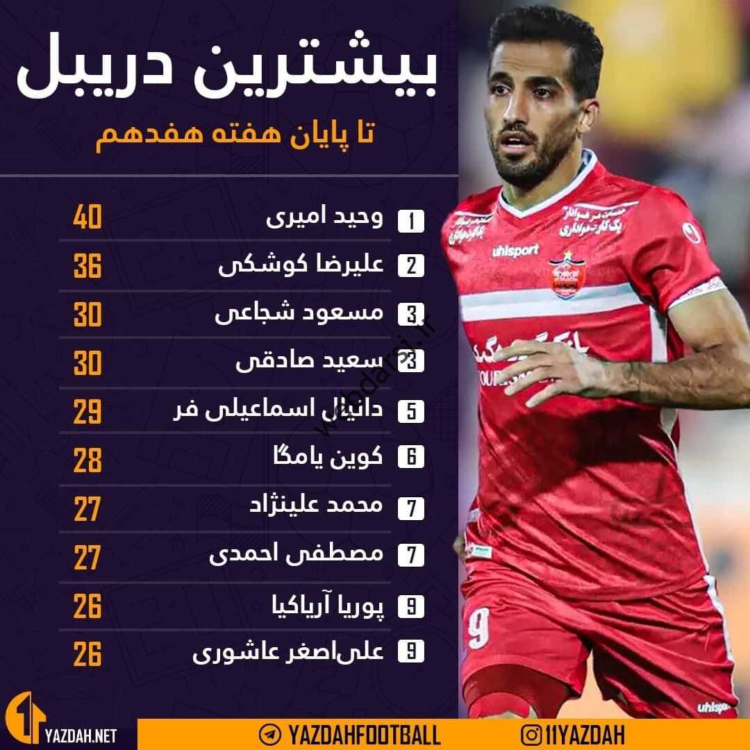رار رالی دو رهاره رهلیس